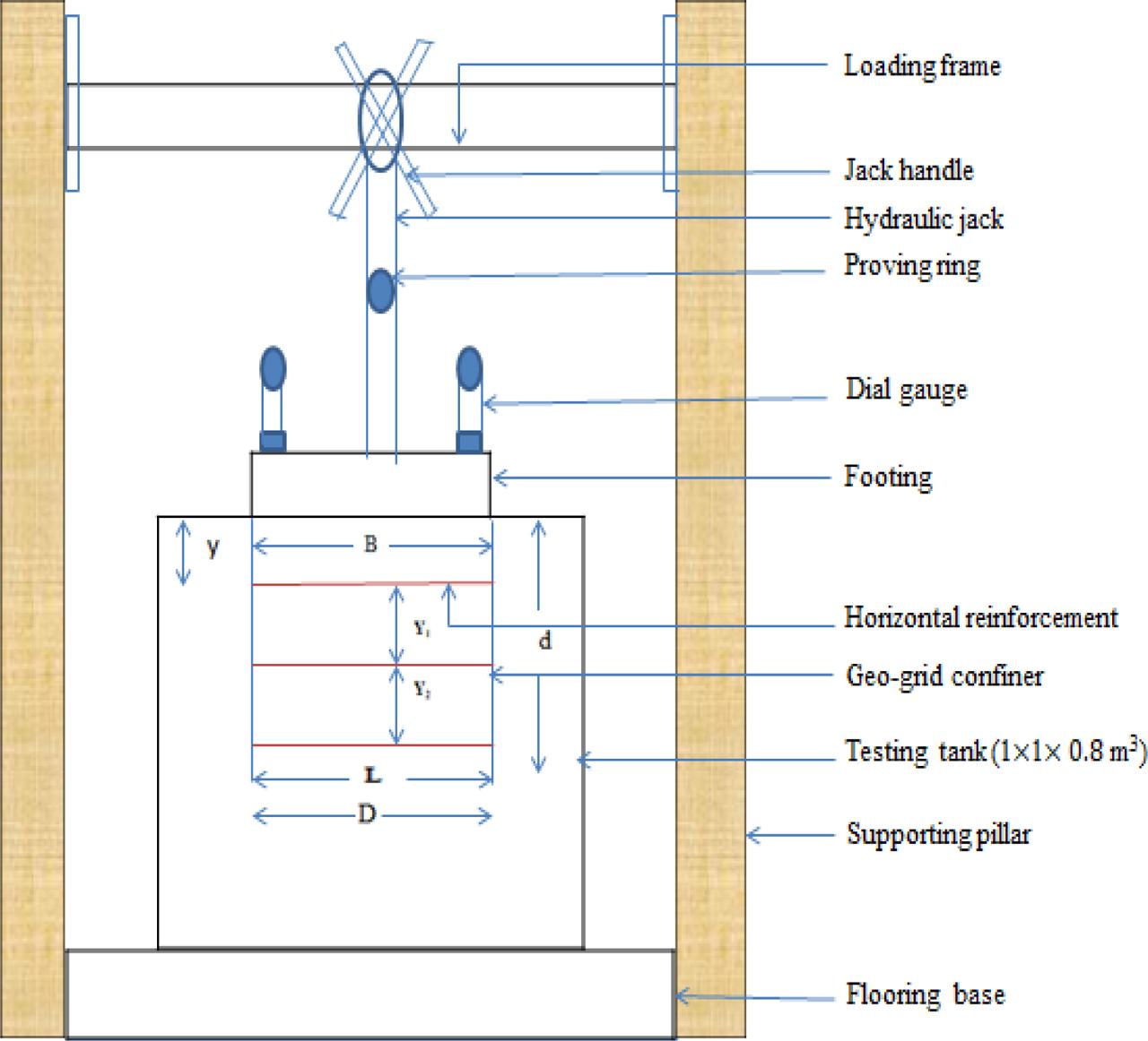 Schematic diagram of the experimental set up.