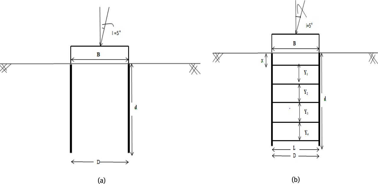 Schematic presentation of footing with (a) confiner (b) confiner with reinforcements under centric inclined load.