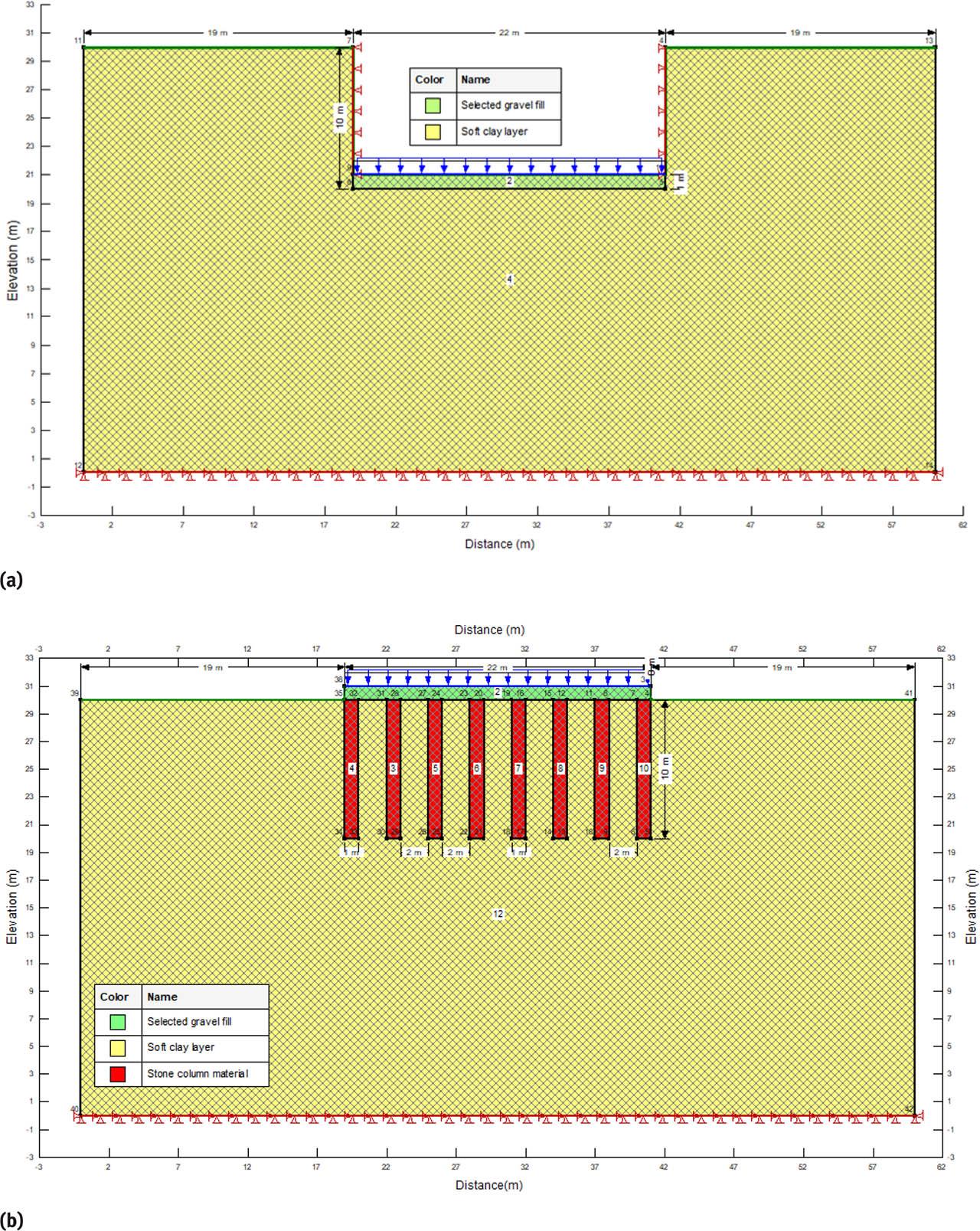 Geometry and boundary conditions for scenario 1 (a) and scenario 2 (b).