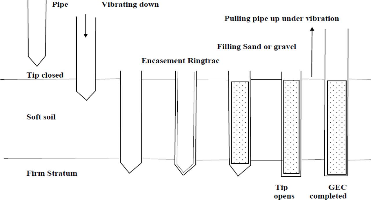 Displacement method (Alexiew et al. 2005).