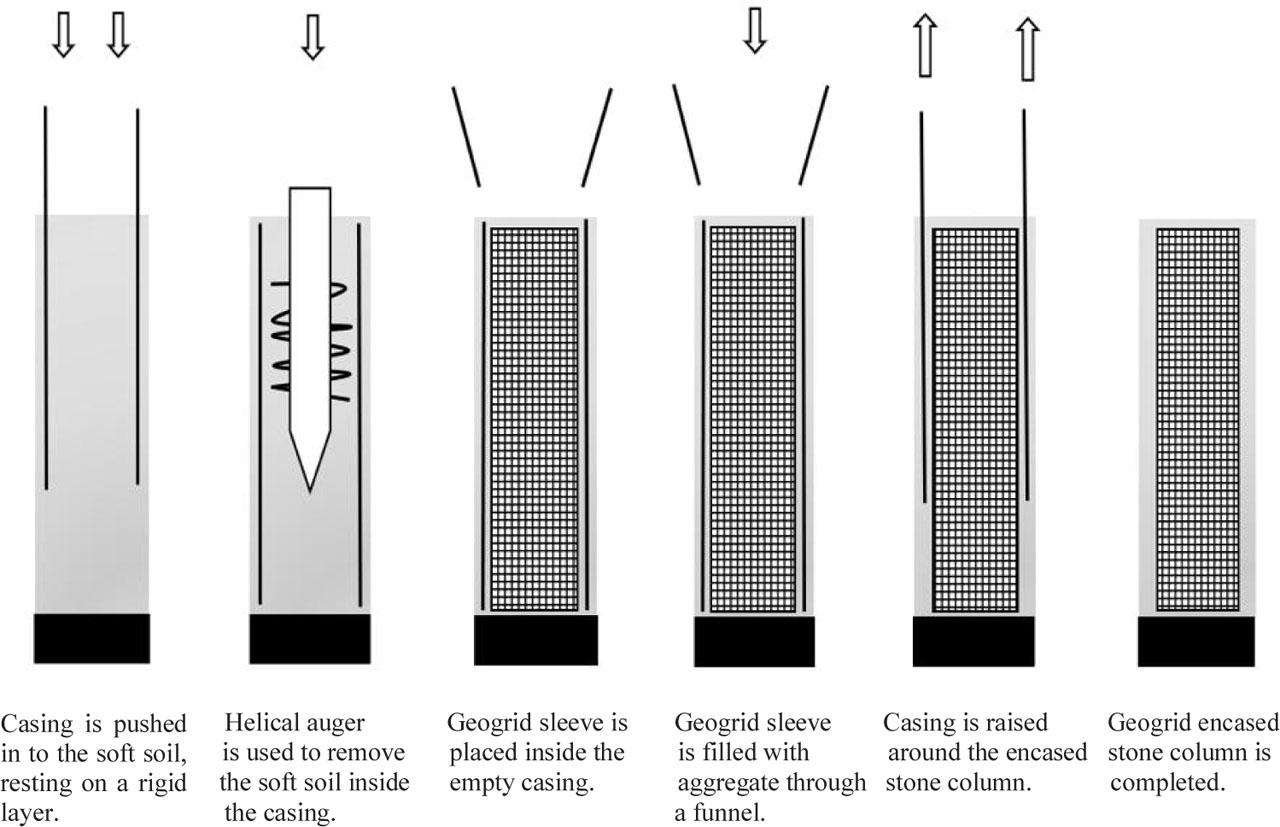 Replacement method (Gniel et al. 2010).