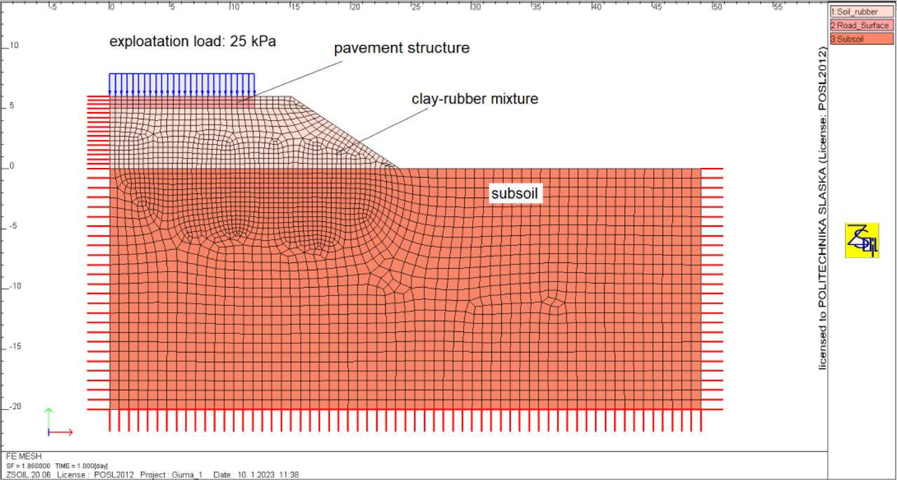 Model used for stability analysis