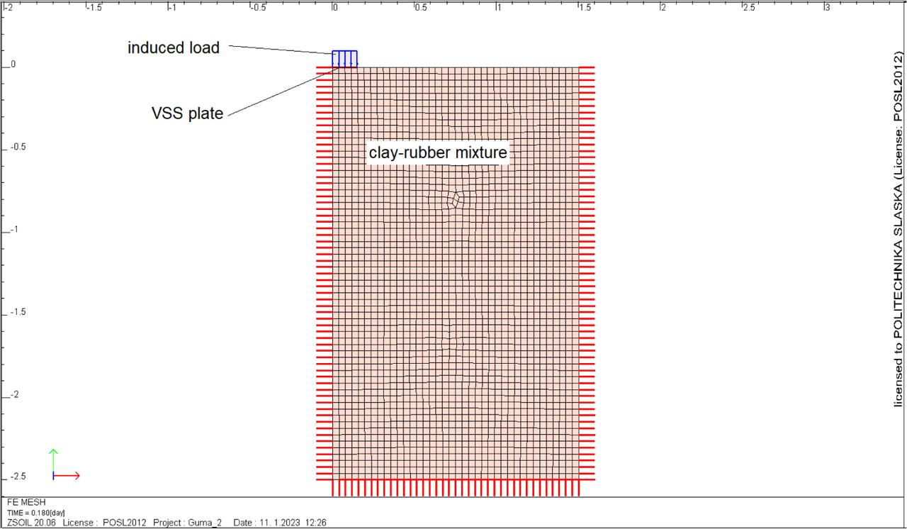 Model was used to analyze the properties of the subsoil under the road surface construction.