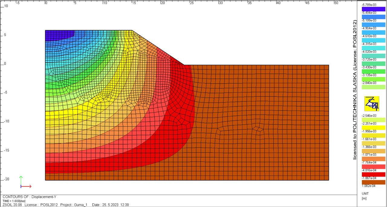 Settlements caused by the exploitation load of the road surface.