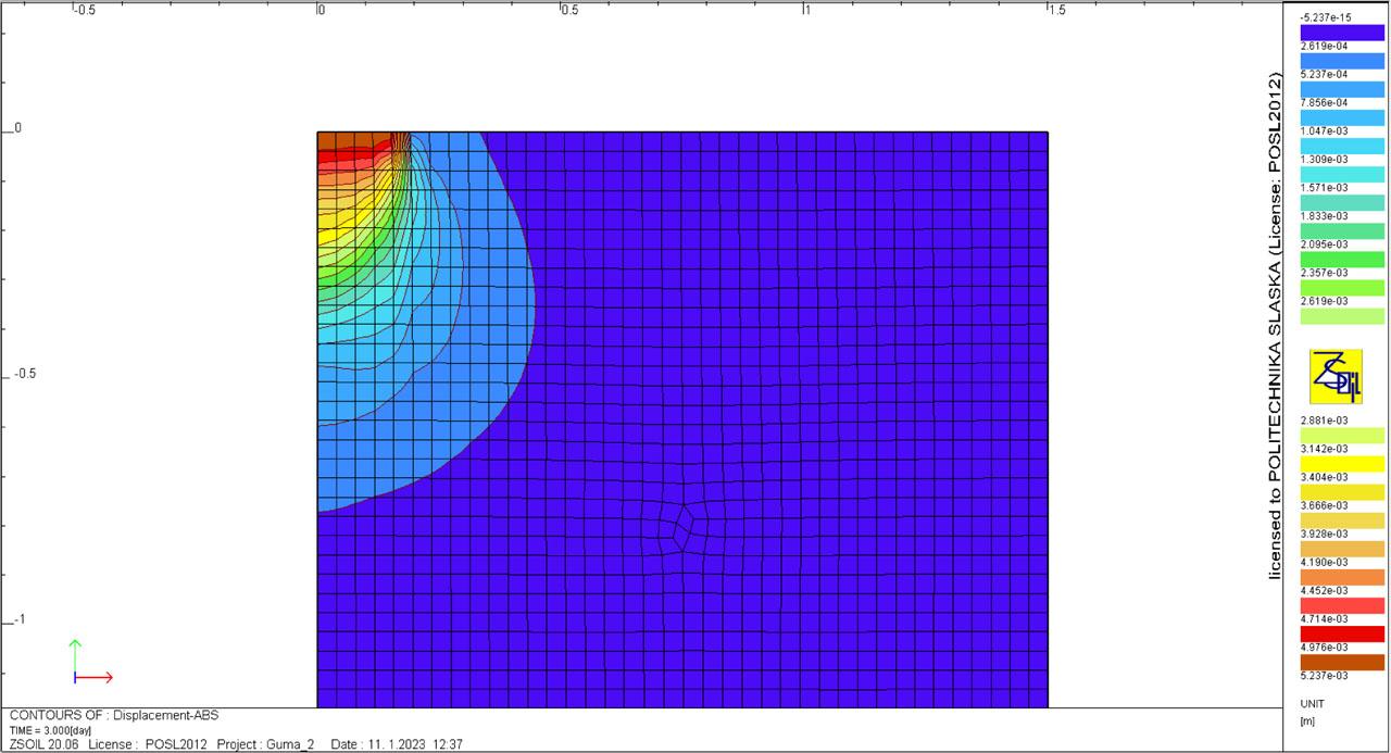 Map of settlements caused by the load transmitted by the VSS plate.