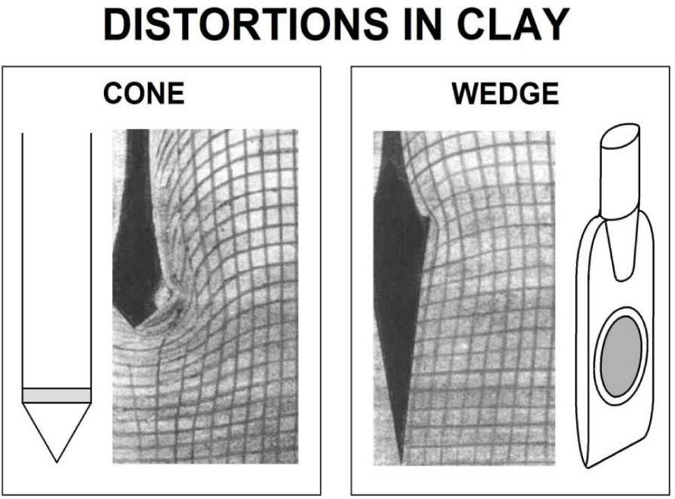Photographs of deformation grids caused by the penetration in the soil of cone-shaped and wedge-shaped penetrometers (after Baligh and Scott, 1975).