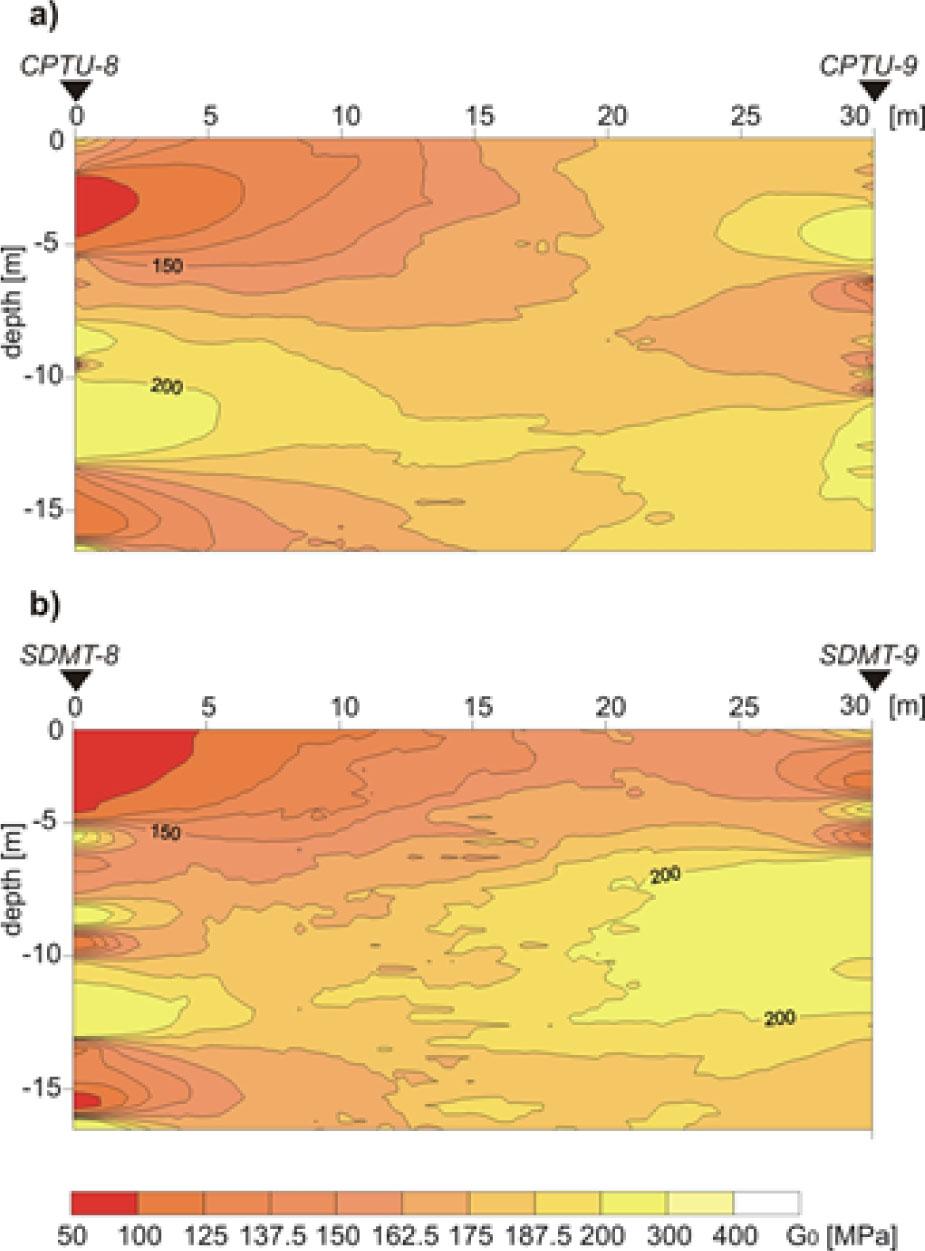 The model of subsoil stiffness calculated on the basis of G0 values from CPTU results (a) and SDMT results (b) (after Młynarek et al. 2012).