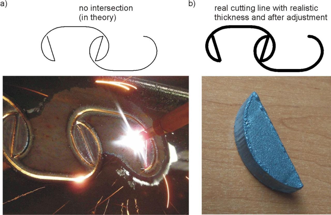 Adjustment of the cutting line by ArcelorMittal (the left picture by ArcelorMittal): a) first version of the line with wastes to remove, b) adjustment of the line results in the wastes falling down during cutting because the line has a realistic thickness (however, no overheating occurs).