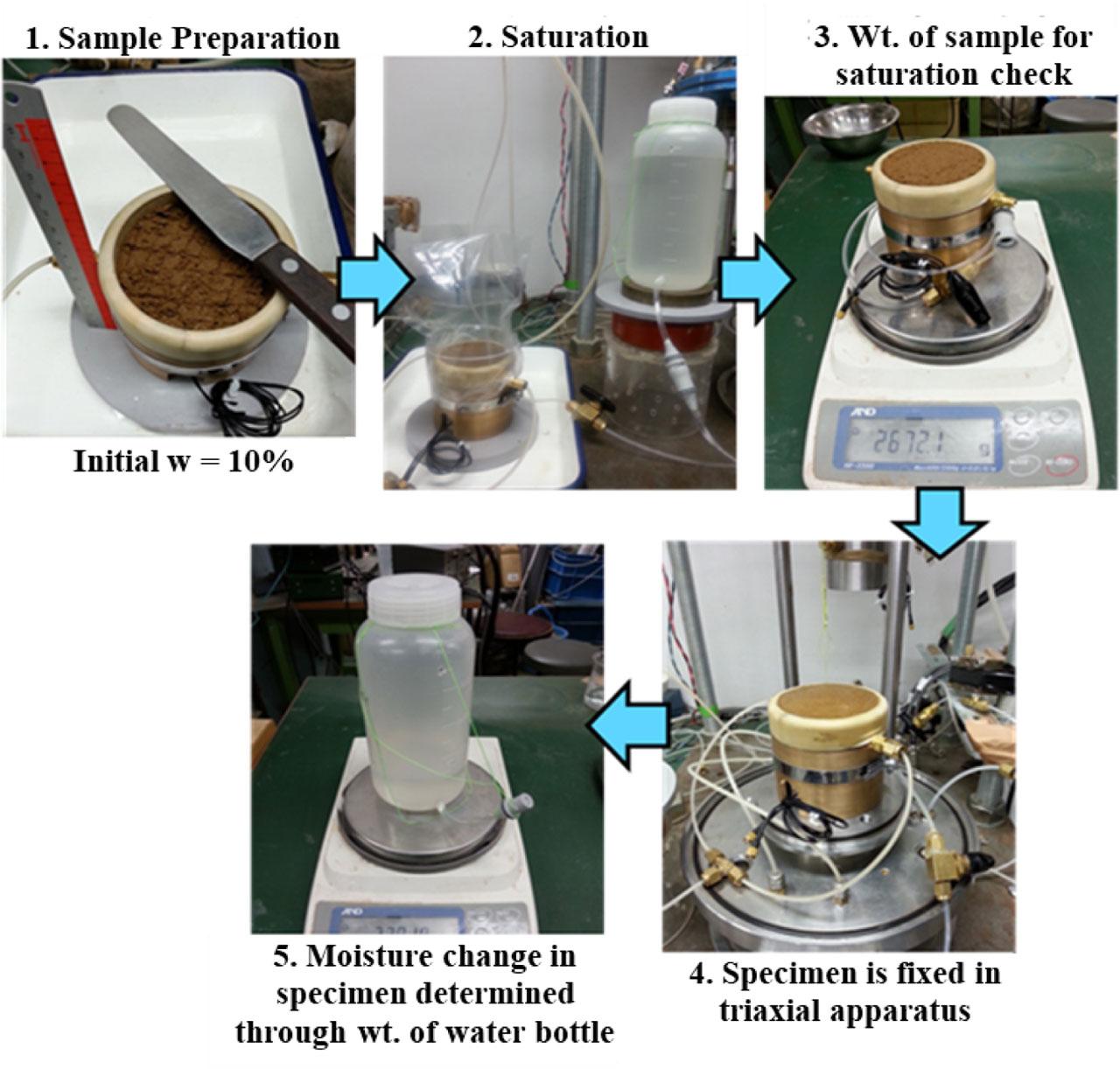 Specimen preparation and saturation.