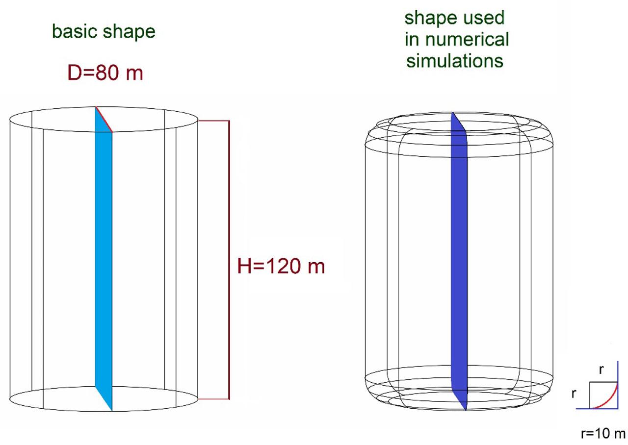 Shape and dimensions of caverns used in numerical simulations.