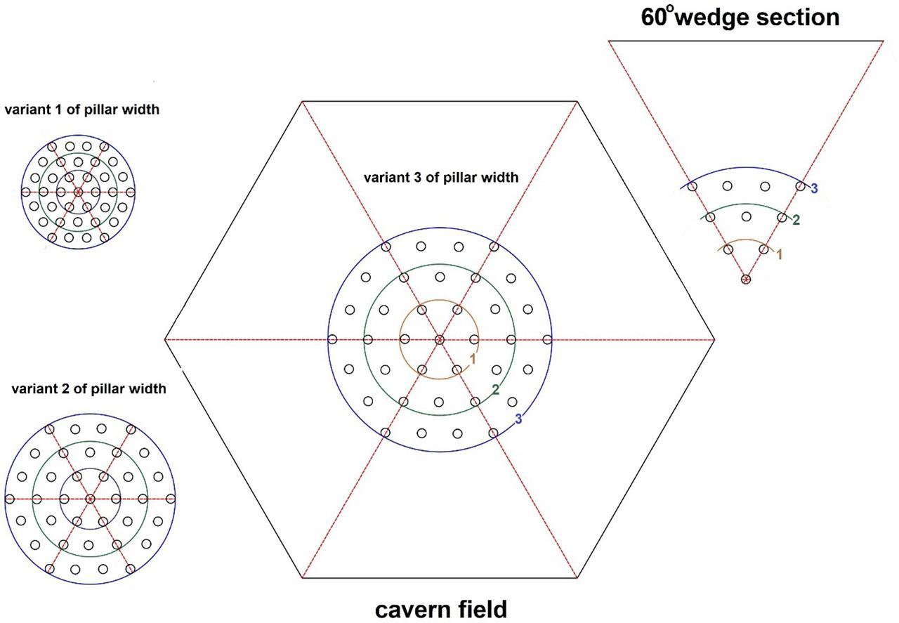The layout of the cavern field:1, 2, 3 – ring number, pillar width in variant 1 – 80.0 m, variant 2 – 160.0 m, and variant 3 – 240.0 m.