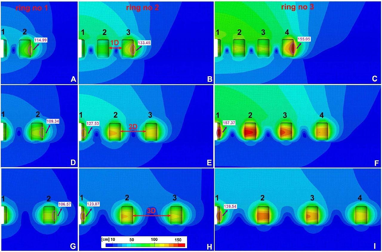 Total displacements in the pillars and the contour zone around the salt caverns for different pillar widths and cavern fields at the end of the last withdrawal period. The variants of cavern layouts are presented in rows, while the variants of pillar width are presented in columns. The largest values of total displacements were marked by the purple circle.