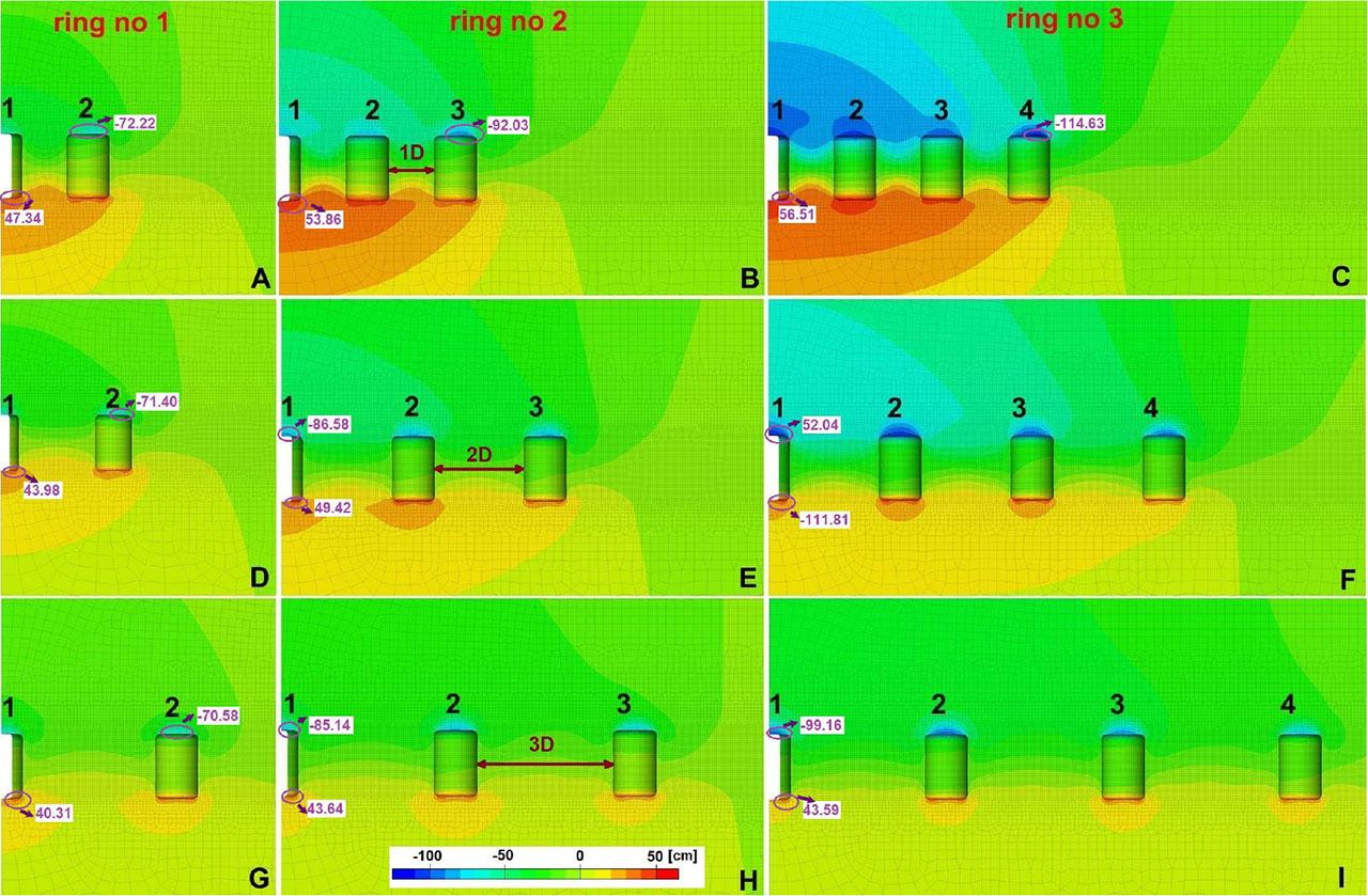 Vertical displacements in the pillars and the contour zone around the salt caverns for different pillar widths and cavern fields at the end of the last withdrawal period. The variants of cavern layouts are presented in rows, while the variants of pillar width are presented in columns. The largest values of vertical displacements were marked by the purple circle.