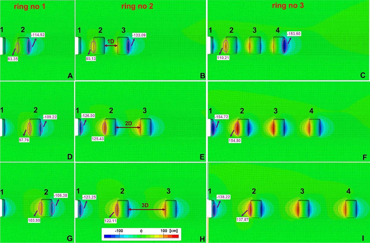 Horizontal displacements in the pillars and the contour zone around the salt caverns for different pillar widths and cavern fields at the end of the last withdrawal period. The variants of cavern layouts are presented in rows, while the variants of pillar width are presented in columns. The largest values of horizontal displacements were marked by the purple circle.