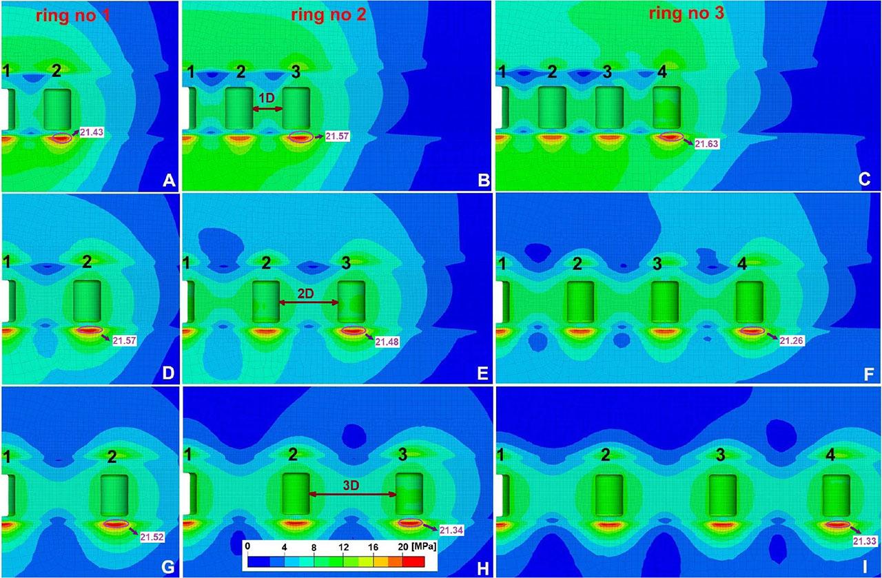 Von Mises stress in the pillars and contour zone around the salt caverns for different pillar widths and cavern fields at the end of the last withdrawal period. The variants of cavern layouts are presented in rows, while the variants of pillar width are presented in columns. The largest values of von Mises stress were marked by purple circle.