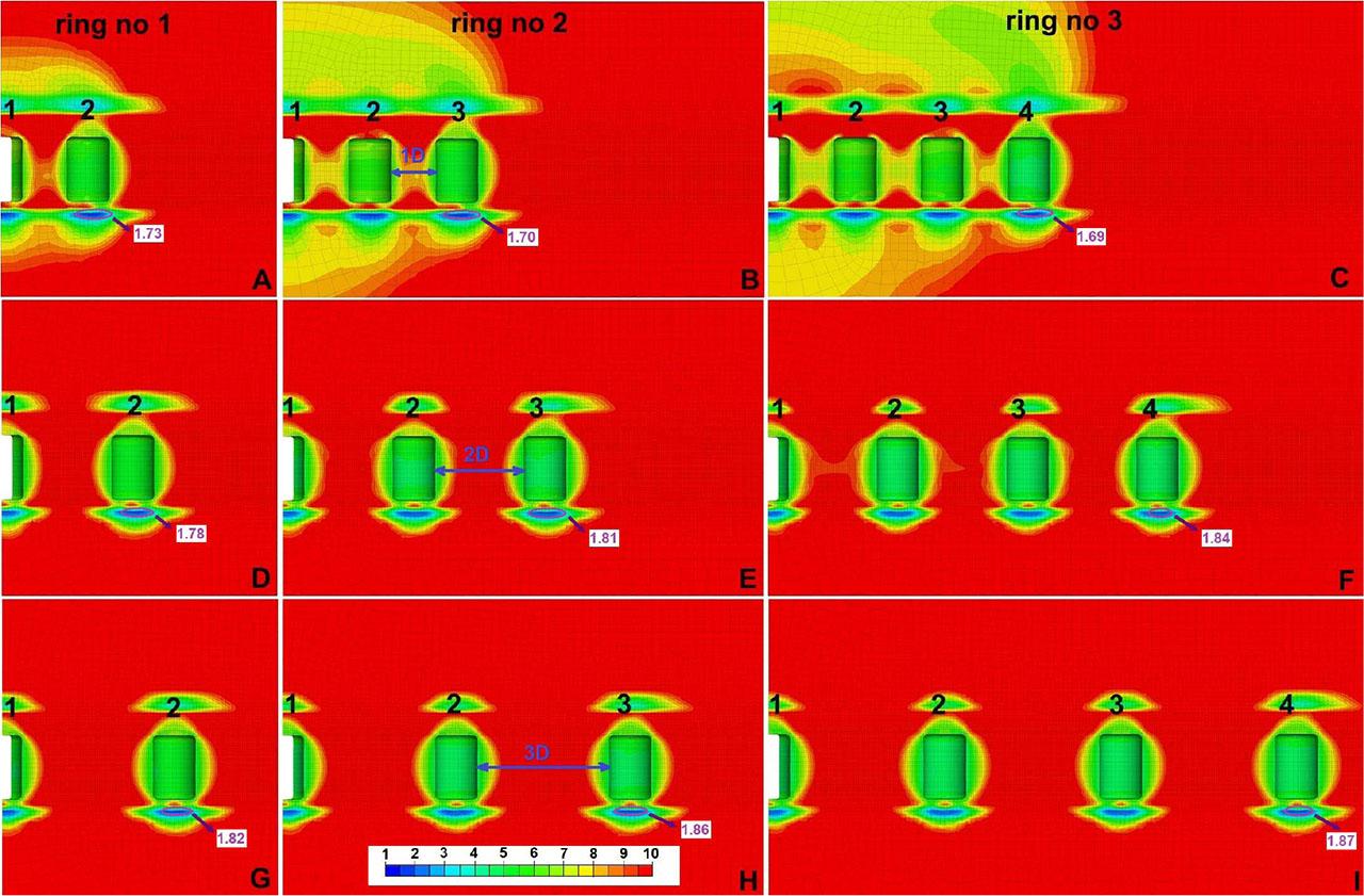 SSR in the pillars and the contour zone around the salt caverns for different pillar widths and cavern fields at the end of the last withdrawal period. The variants of cavern layouts are presented in rows, while the variants of pillar width are presented in columns. The lowest values of SSR were marked by the purple circle.