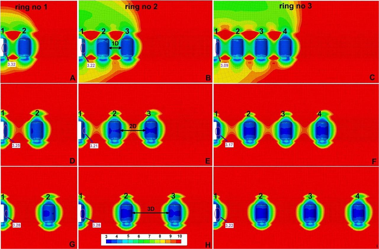 SF in the pillars and the contour zone around the salt caverns for different pillar widths and cavern fields at the beginning of the last withdrawal period. The variants of cavern layouts are presented in rows, while the variants of pillar width are presented in columns. The lowers values of SF were marked by the purple circle.