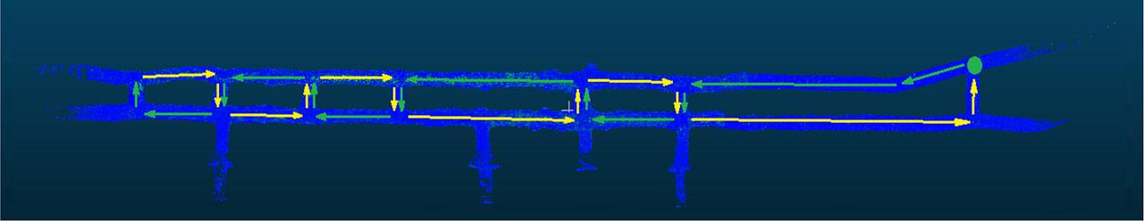 Preparatory mine excavation with unfavourable geometry but measured correctly. The starting and finishing points of the scan are marked (green circle). The forward measurement route is marked with green arrows and the return route with yellow arrows.