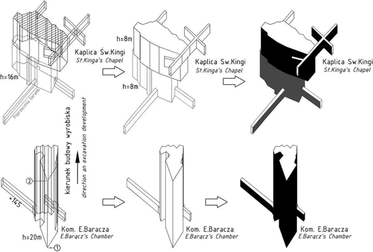 Stages of creating simplified spatial drawings on the example of selected excavations of the Chapel of St. Kinga and Erazm Barącz’s chambers (Maciaszek et al., 2010).