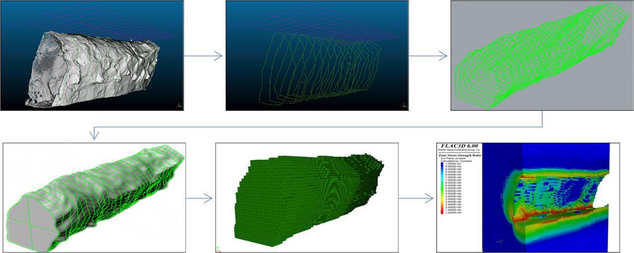 Graphical representation of all stages of geometrization of the numerical model, based on the results of laser screening measurements.