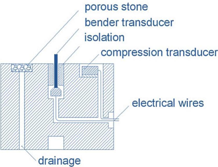 Schematic drawing of the triaxial base with bender element configuration (after Brignoli et al., 1996).
