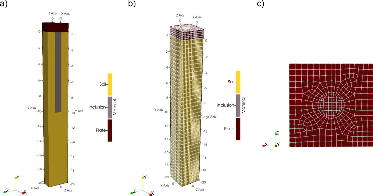 Numerical model for Approach I: (a) model subdivision by type of continuum material; (b) finite element mesh-axonometric view; and (c) finite element mesh-top view.