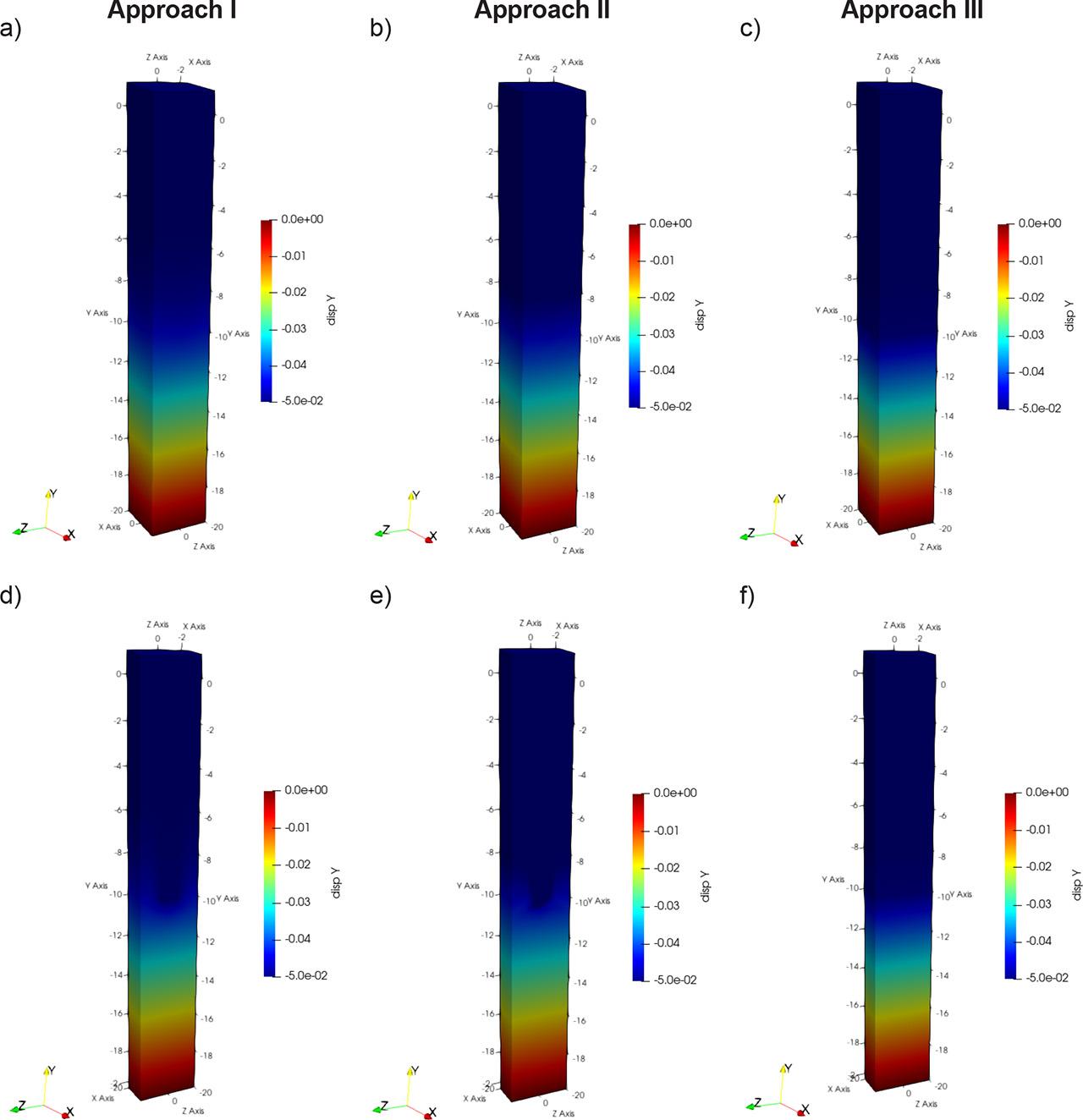 Comparison of displacement maps according to selected design approaches.