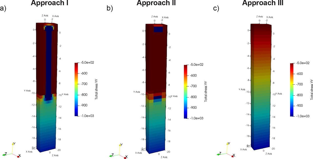 Comparison of total vertical stress maps according to selected design approaches.