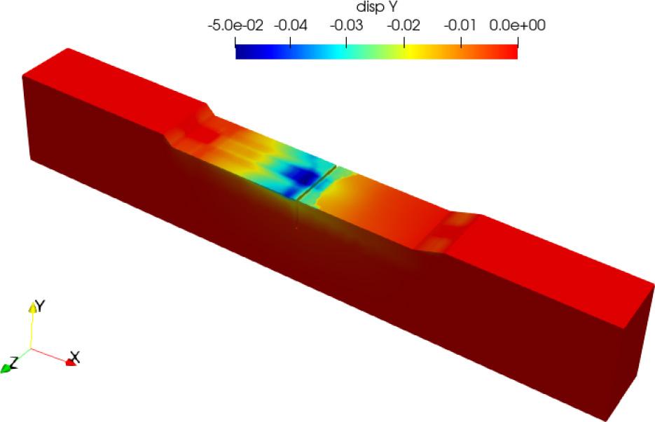 Contour plot of vertical displacement at the foundation level of the conduit pipe.