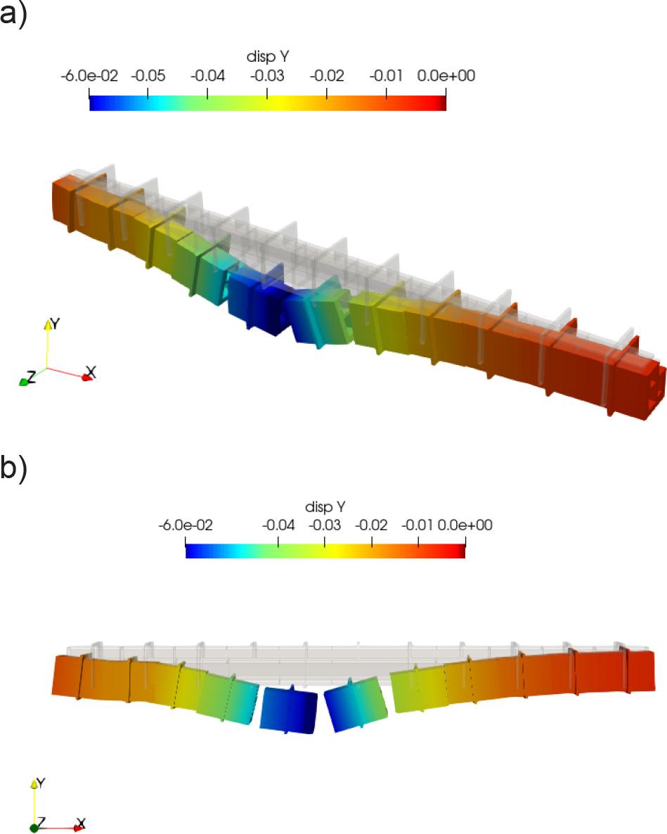 Displacement Y of conduit on deformed mesh: (a) perspective view (b) side view.