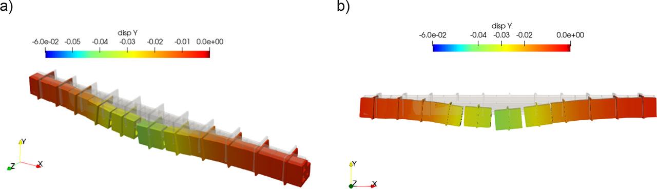 Displacement Y of the conduit on the deformed mesh for Approach II: (a) perspective view (b) side view.
