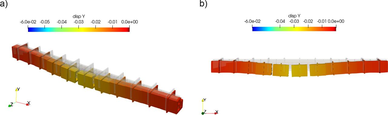 Displacement Y of the conduit on the deformed mesh for Approach III: (a) perspective view and (b) side view.