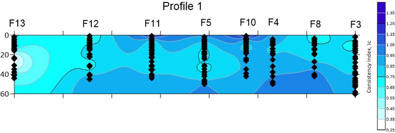 Spatial (2D) variation of consistency index (IC, -) with depth.