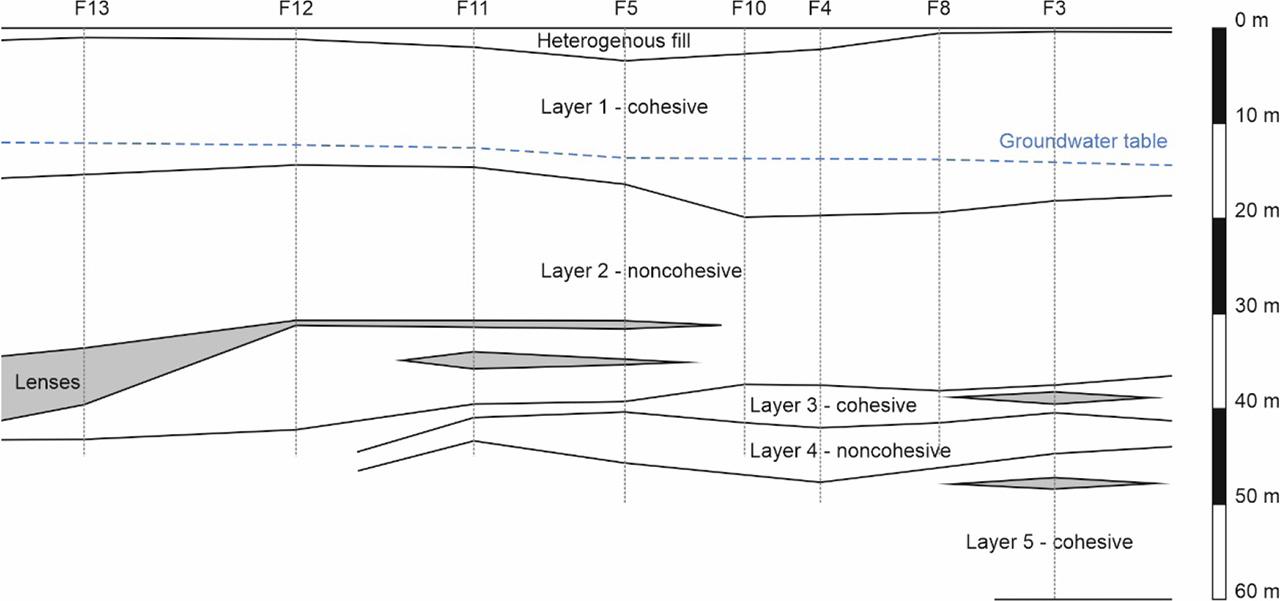 Geotechnical cross section.