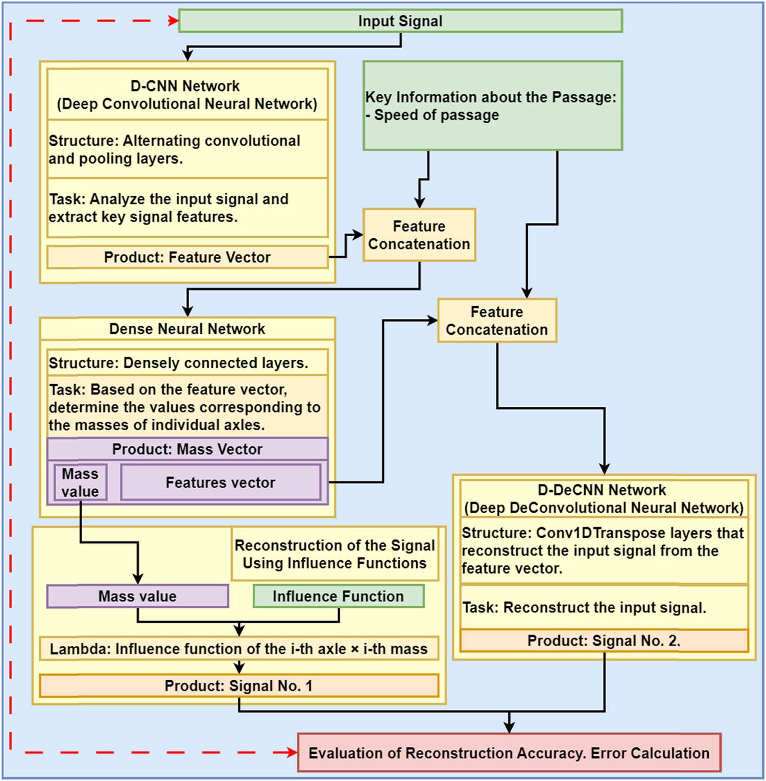 General block diagram of the proposed system algorithm and operation.