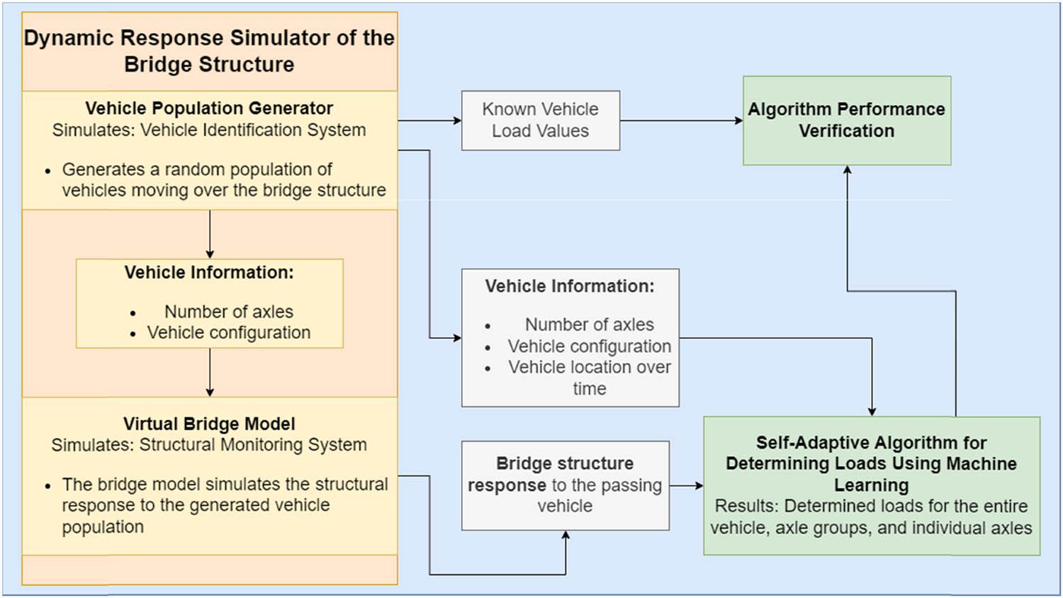 Implementation and testing scheme using mock system components.