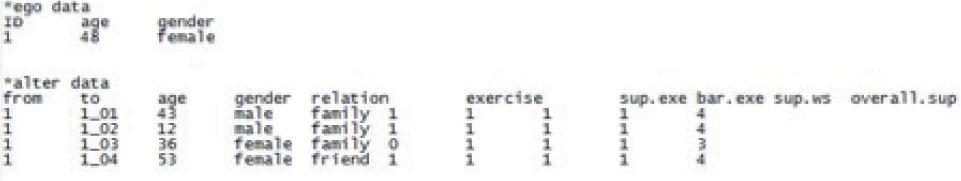Data on the ego and alteri organized for entering social network analysis in the program E-net.