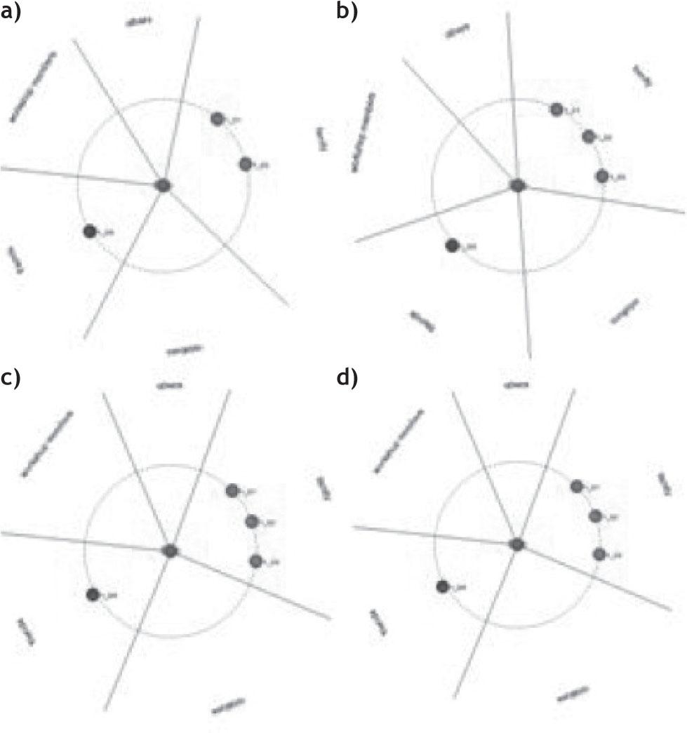 The egocentric social network visualized in the program Egonet QF, showing the following separate elements of the tie: a) exercise with the ego, b) support exercise, c) barrier exercise and d) support attending the workshop.