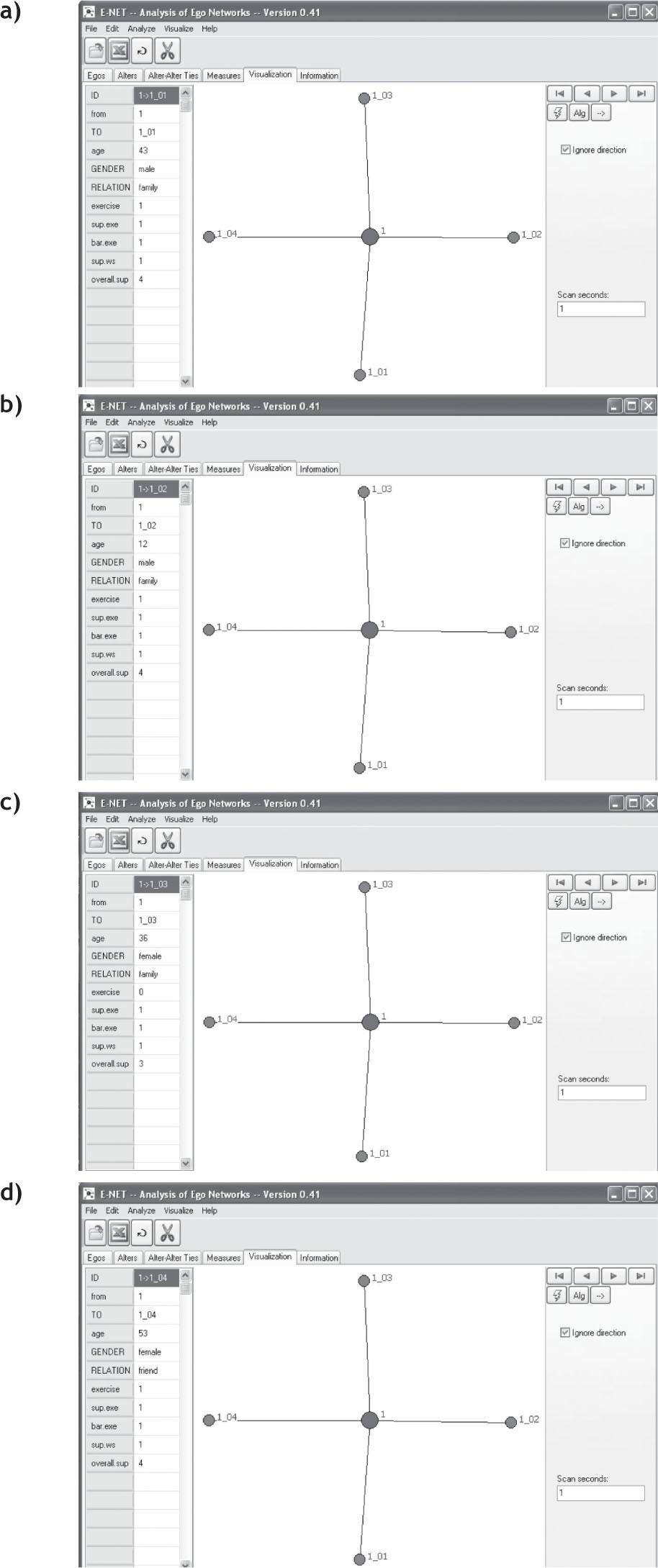The egocentric social network visualized in the program E-net, displaying information about the alteri and alter-to-ego relationships: a) alter 1_01, b) alter 1_02, c) alter 1_03 and d) alter 1_04.
