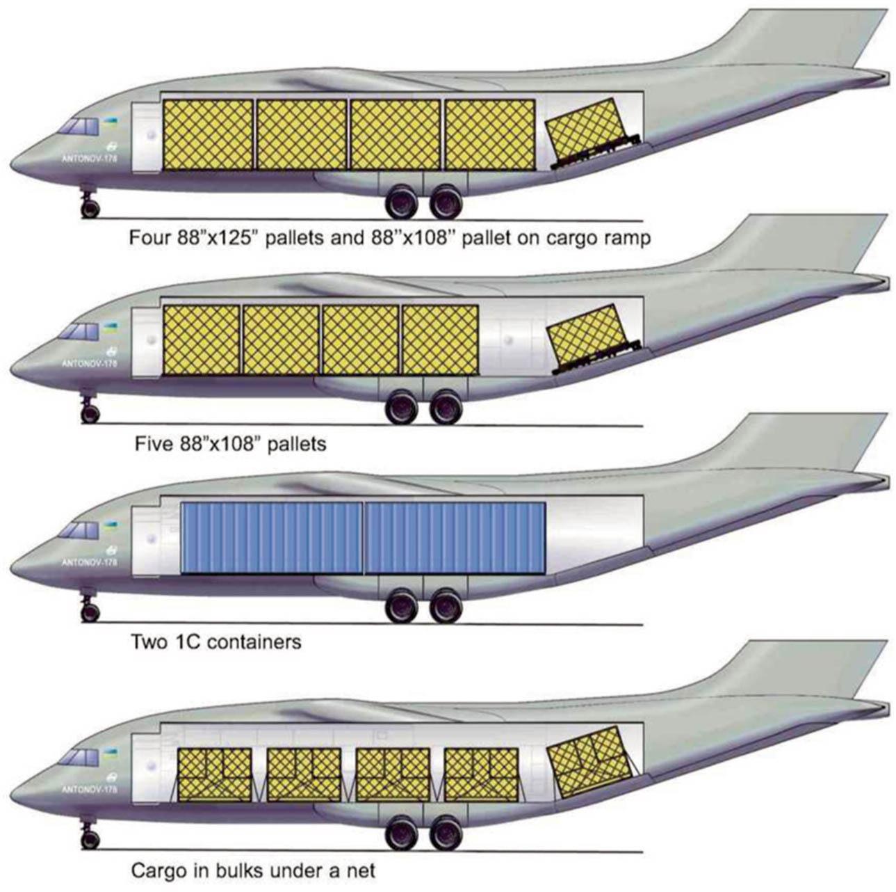 Options for the loads arrangement in the cargo compartment for transportation in containers and on standard aircraft pallets.