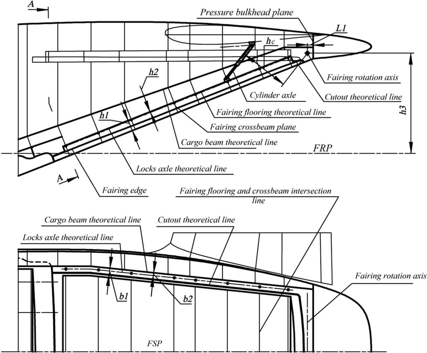 General view of a pressurisated fairing compartment. FRP, fuselage reference plane; FSP, fuselage symmetry plane.