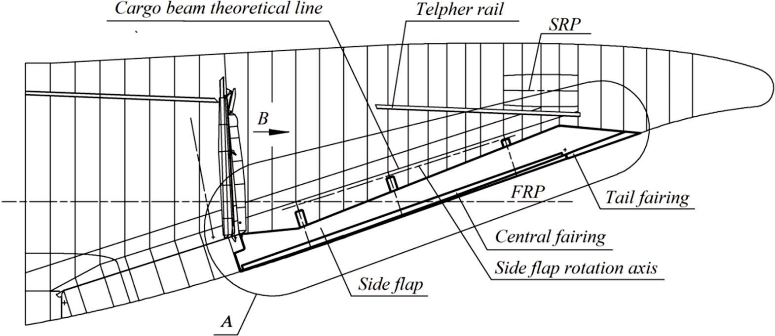 Main view of fuselage tail part with non-pressurisated fairing compartment. FRP, fuselage reference plane; SRP, stabiliser reference plane.