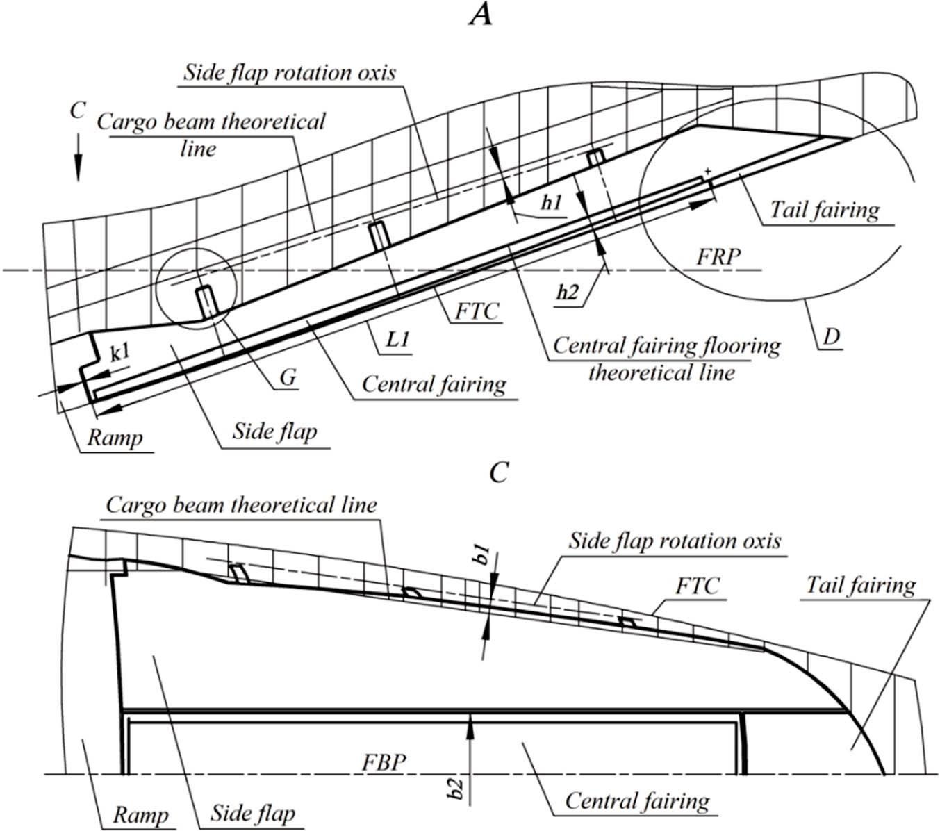 Main and bottom view of non-pressurisated fairing compartment. FRP, fuselage reference plane; FTC, fuselage theoretical contour; FSP, fuselage symmetry plane.