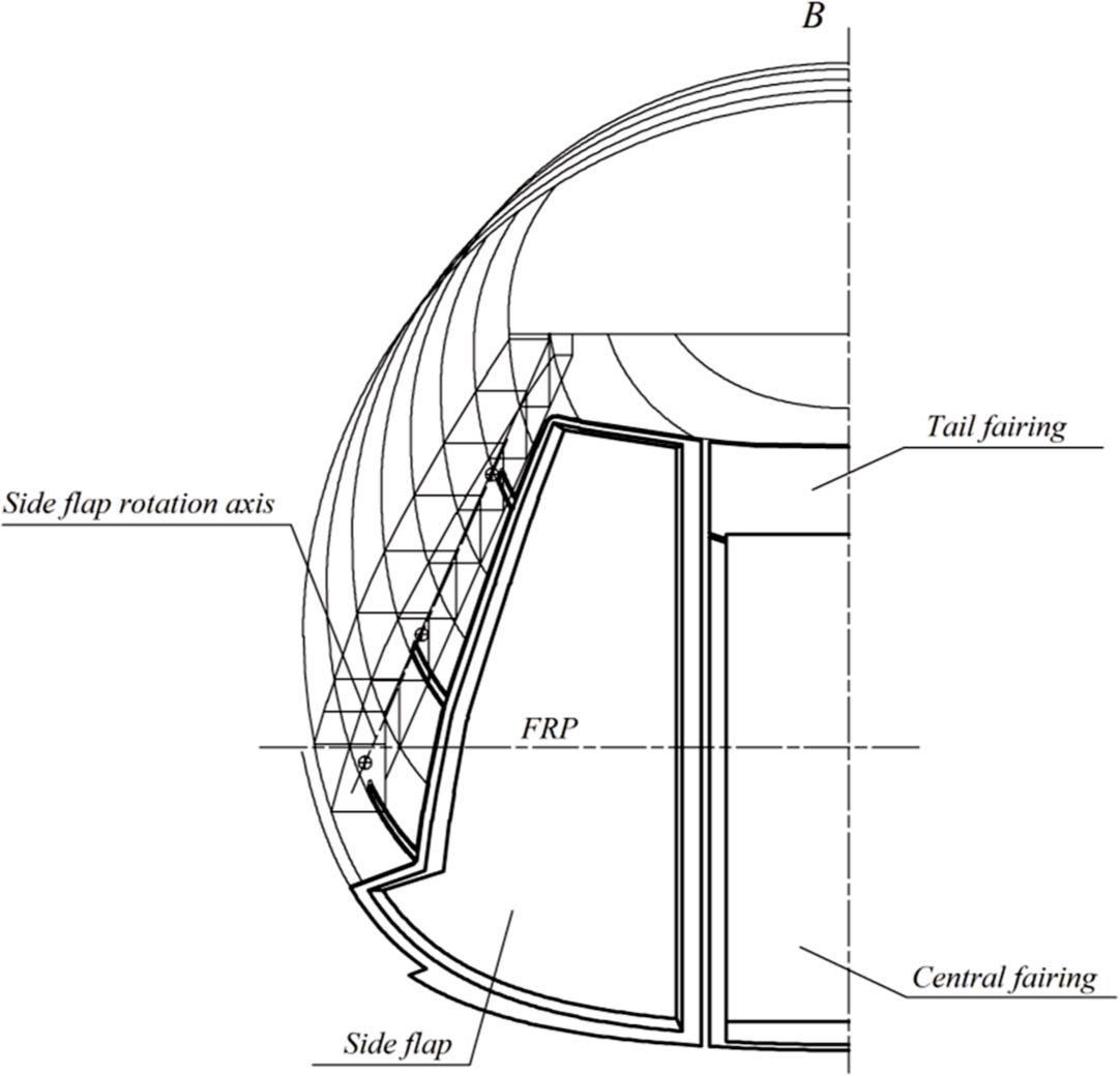 Sectional view of non-pressurisated fairing compartment. FRP, fuselage reference plane.