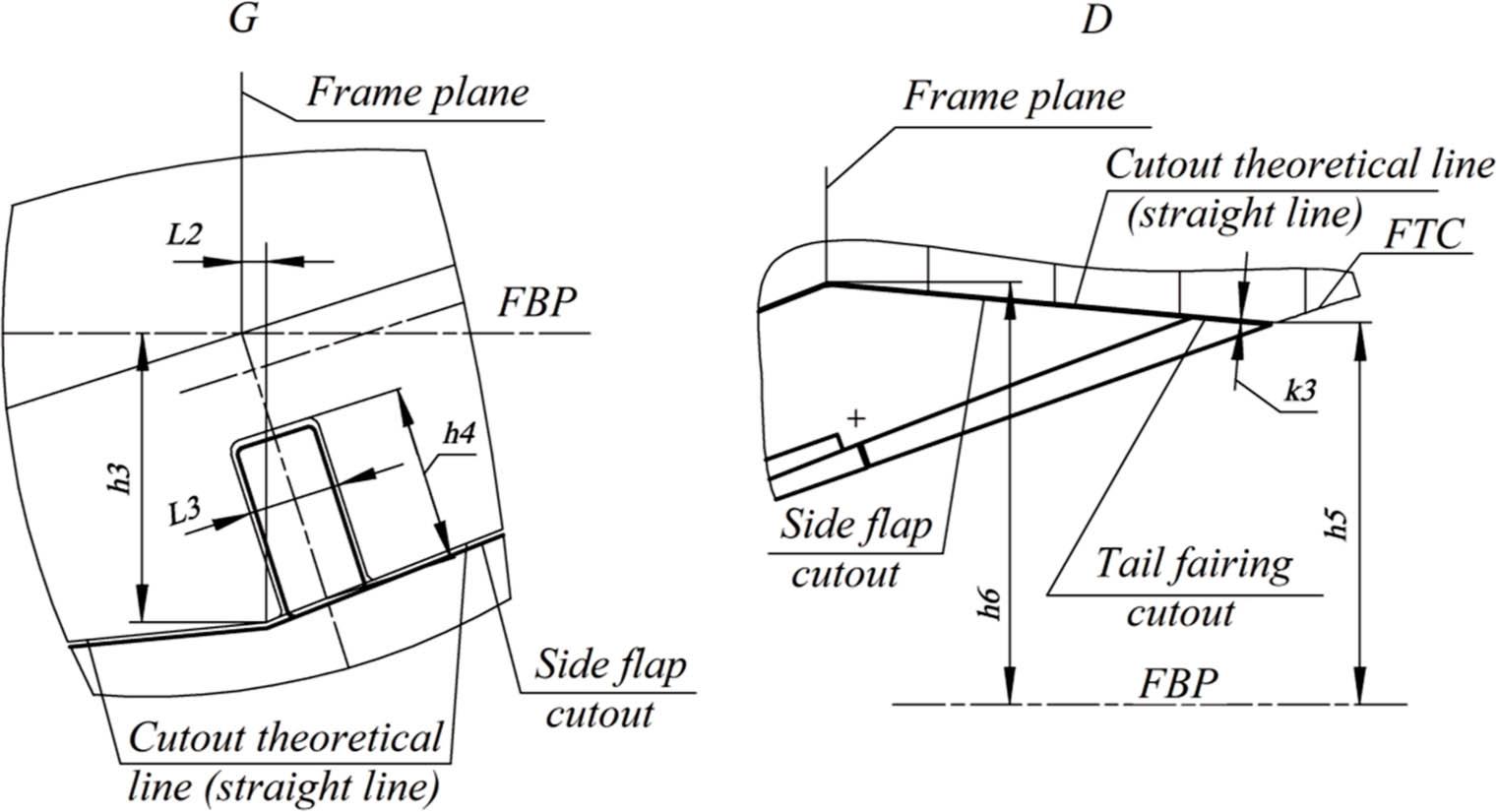 Profiling of the cutouts for the side flaps hinge nodes and determination of the cut of the fairing compartment tail section. FRP, fuselage reference plane; FTC, fuselage theoretical contour.