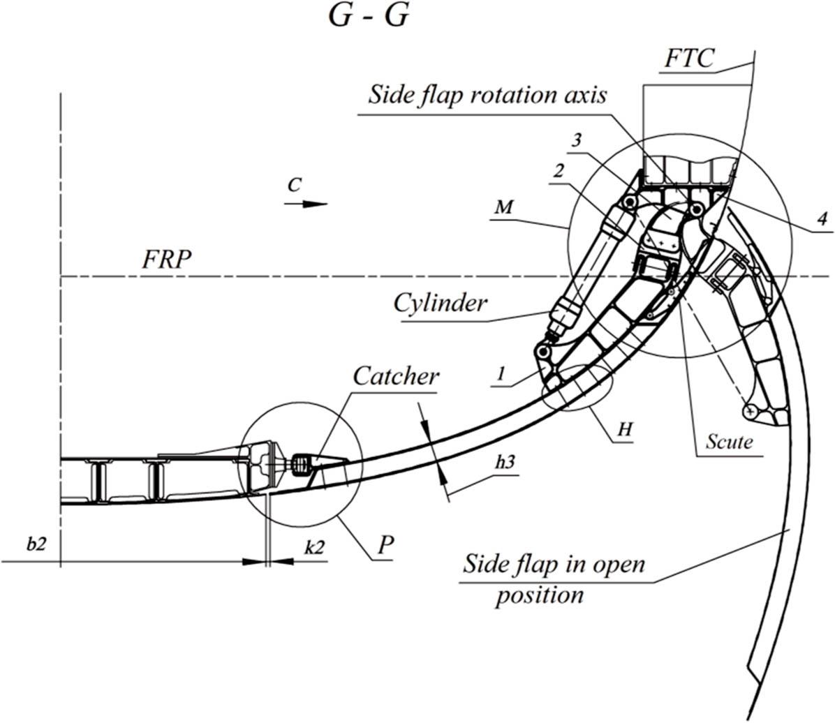 Sectional view of the side flaps. FRP, fuselage reference plane; FTC, fuselage theoretical contour.