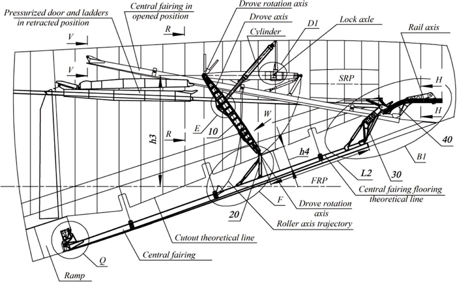 Central fairing controlling. (10 – carrier; 20 – carrier bracket; 30 – rear hitch assembly; 40 – rail.) FRP, fuselage reference plane; SRP, stabiliser reference plane.