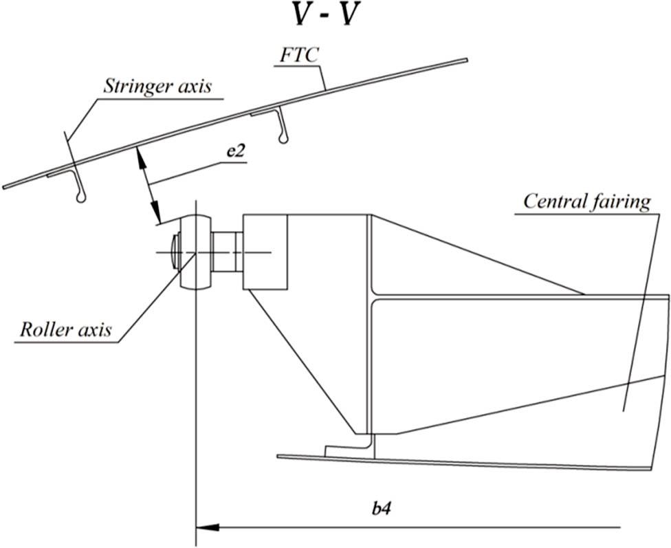 Central fairing in the open position. FTC, fuselage theoretical contour.