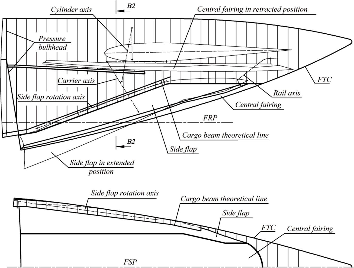 Fairing compartment of a double-deck fuselage. FRP, fuselage reference plane; FTC, fuselage theoretical contour.