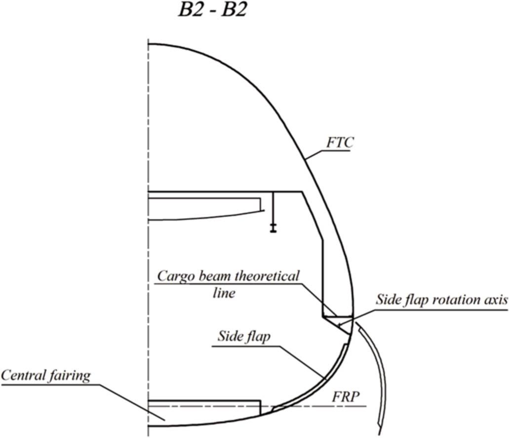 Sectional view of the double-deck fuselage fairing compartment. FRP, fuselage reference plane; FTC, fuselage theoretical contour.